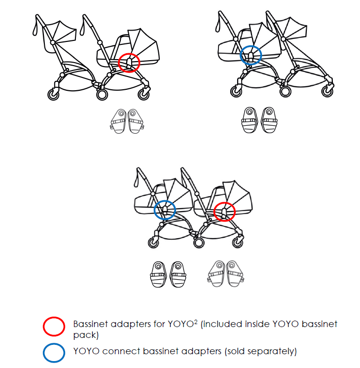 YOYO Connect Bassinet Adapter – Sicherer Halt für dein Bassinet am YOYO Connect