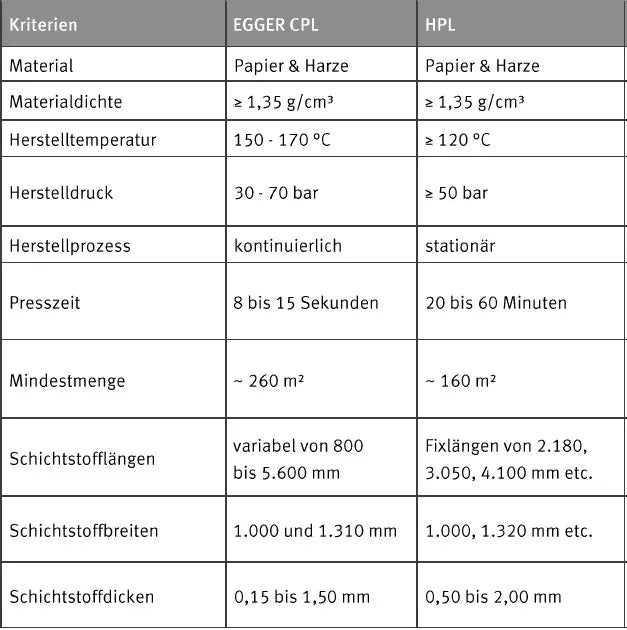 Müller Möbelwerkstätten NAIT Familienbett